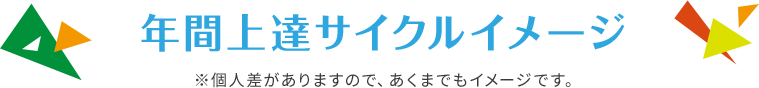 年間上達サイクルイメージ